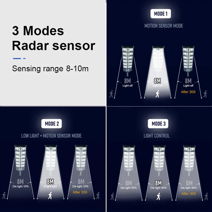 10000 Watts Solar Street Lights Outdoor 30000mAH 1000000 Lumens Motion Sensor Solar Lamp Waterproof Security Lighting for Garden
